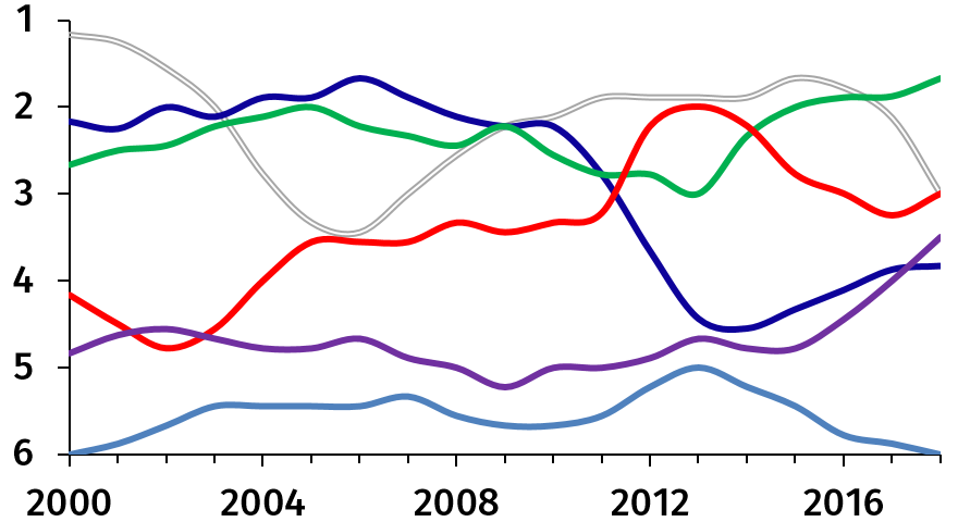 Figure 17: The rank of each nation in the tournament.