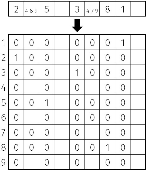 transforming one row of a sudoku puzzle into a square
